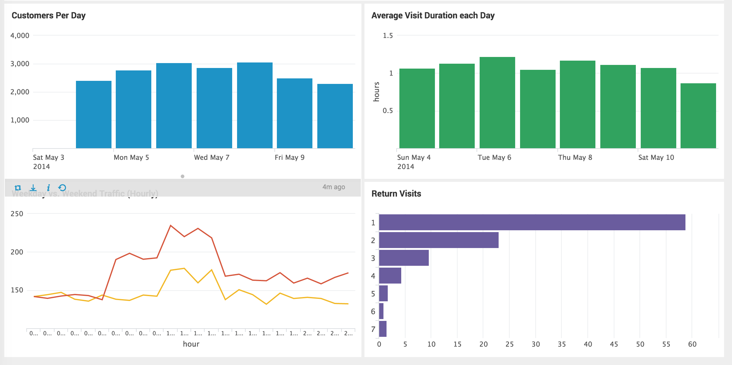 splunk dashboard.jpg